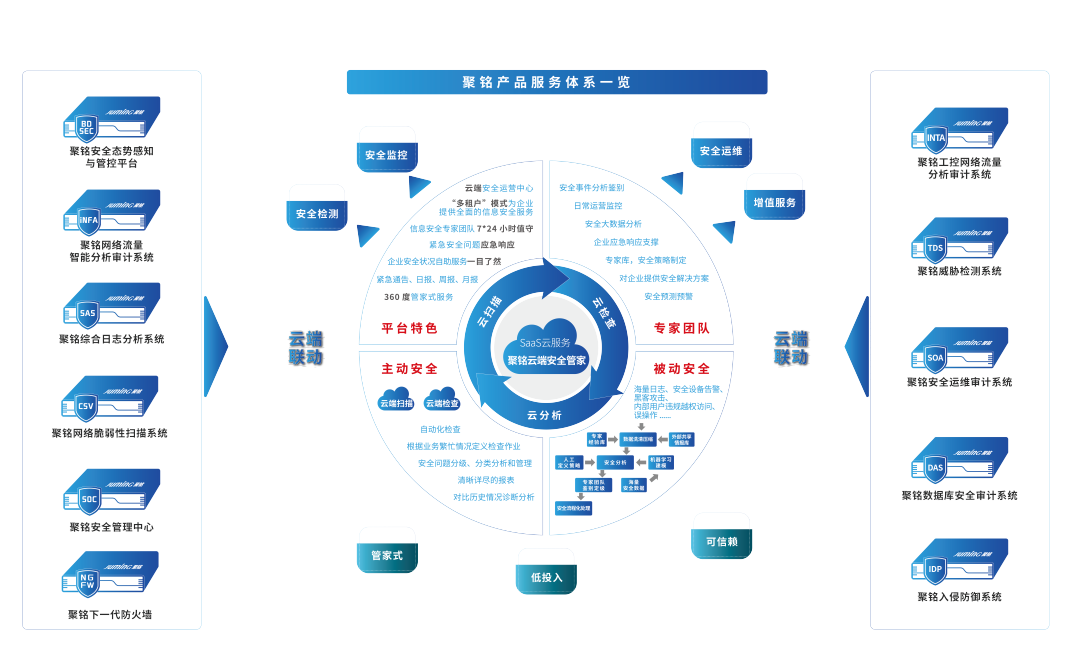 再上榜！聚銘網(wǎng)絡(luò)榮膺CCIA“2022年中國(guó)網(wǎng)安產(chǎn)業(yè)成長(zhǎng)之星”